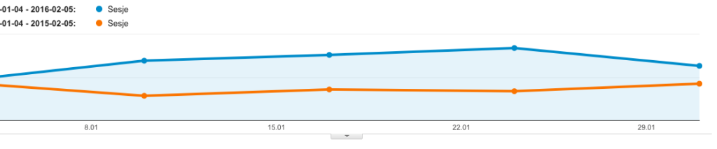 analytics